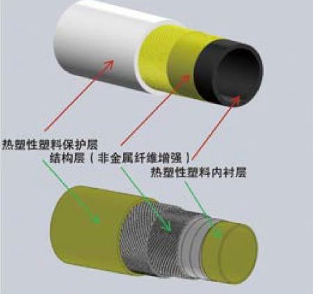 山东pe复合高压管厂家图片